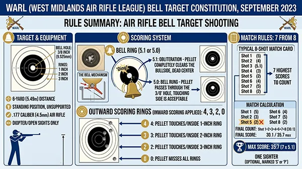 bell target rules